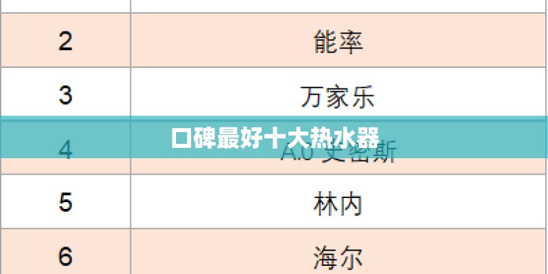 口碑最好十大热水器