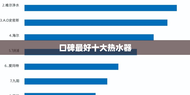 口碑最好十大热水器