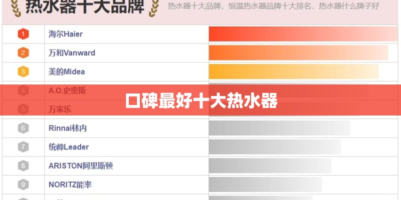 口碑最好十大热水器