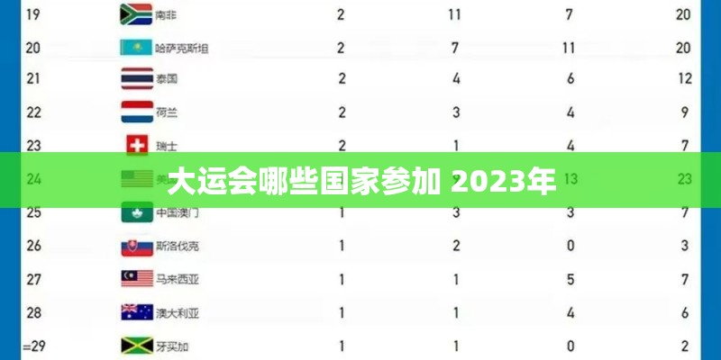 大运会哪些国家参加 2023年