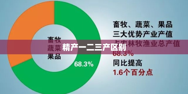 精产一二三产区别