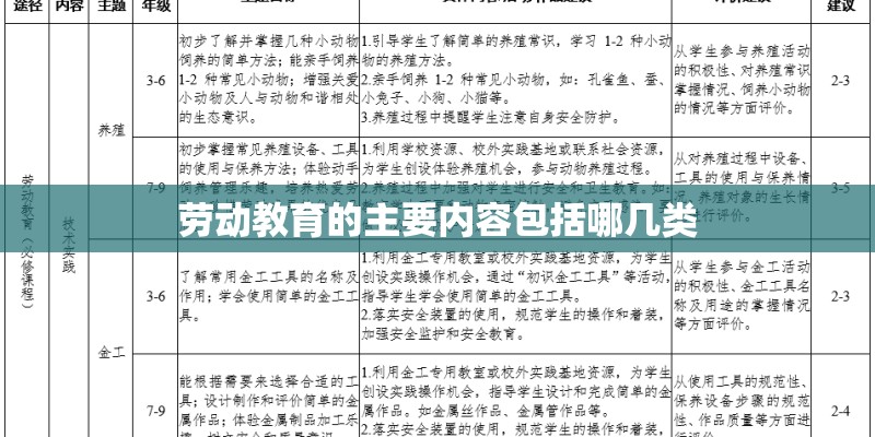 劳动教育的主要内容包括哪几类