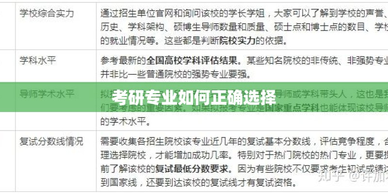 考研专业如何正确选择