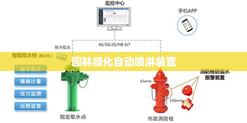 园林绿化自动喷淋装置