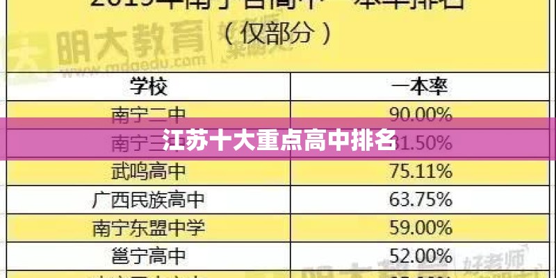 江苏十大重点高中排名