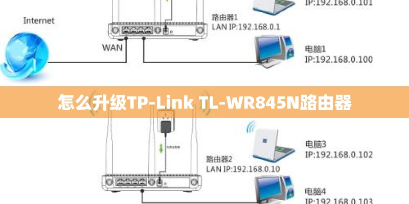怎么升级TP-Link TL-WR845N路由器
