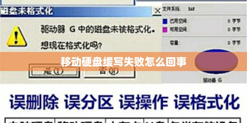 移动硬盘缓写失败怎么回事 移动硬盘缓写失败怎么回事