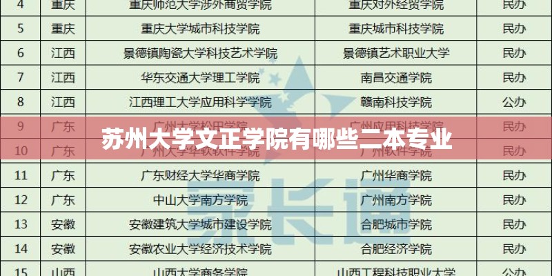 苏州大学文正学院有哪些二本专业