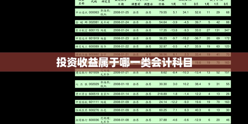 投资收益属于哪一类会计科目