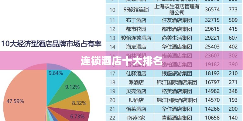 连锁酒店十大排名