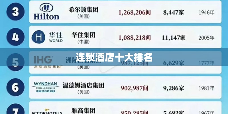 连锁酒店十大排名