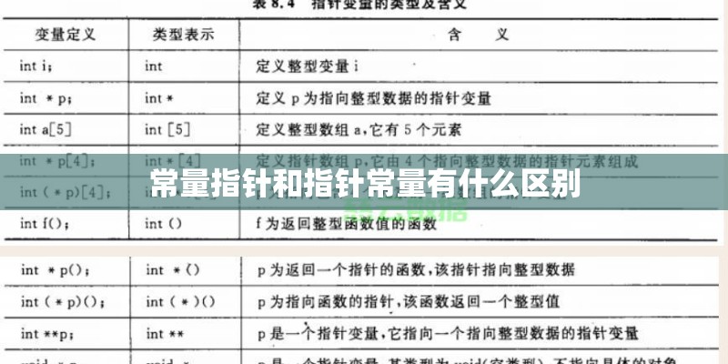 常量指针和指针常量有什么区别