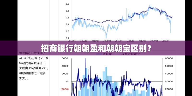 招商银行朝朝盈和朝朝宝区别? 招商银行朝朝盈和朝朝宝区别?