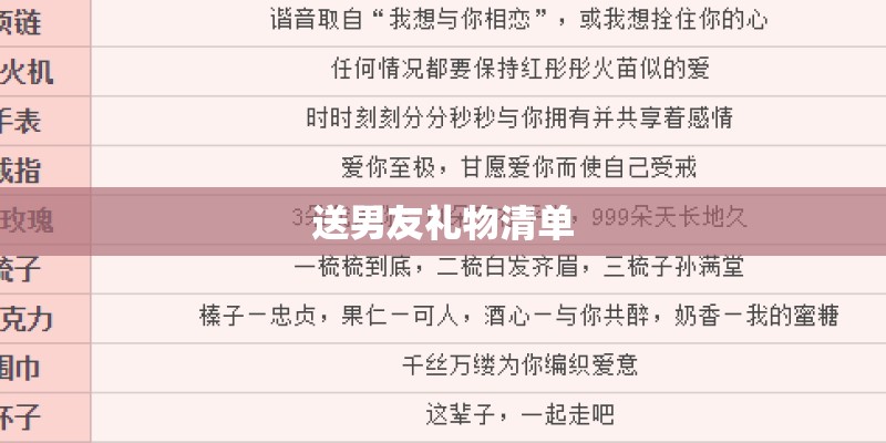 送男友礼物清单
