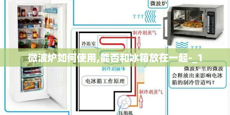 微波炉如何使用,能否和冰箱放在一起-_1