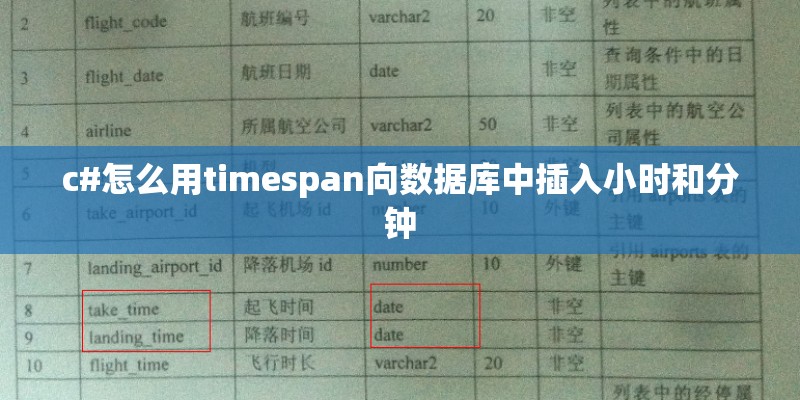 c#怎么用timespan向数据库中插入小时和分钟