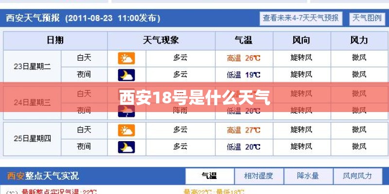 西安18号是什么天气