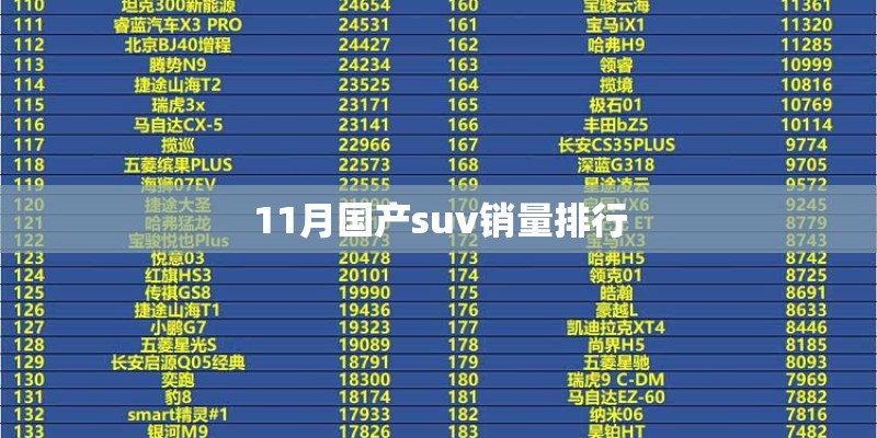 11月国产suv销量排行