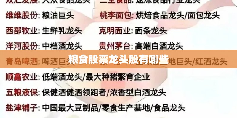 粮食股票龙头股有哪些