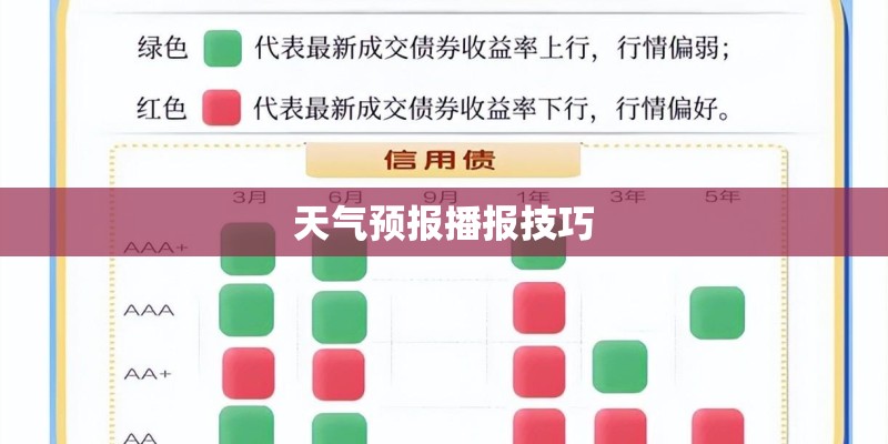 天气预报播报技巧