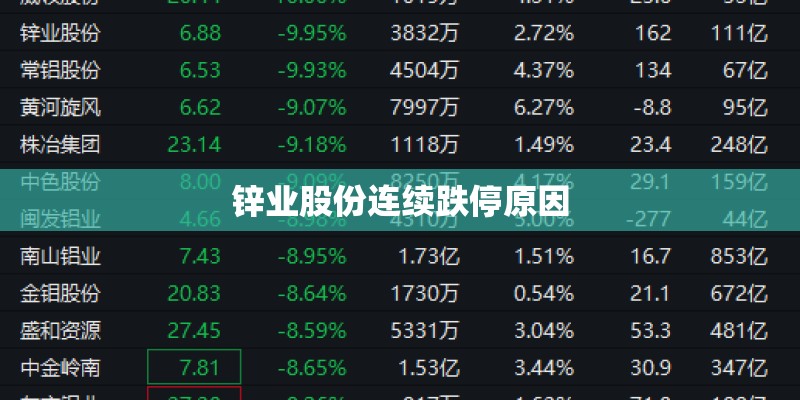 锌业股份连续跌停原因