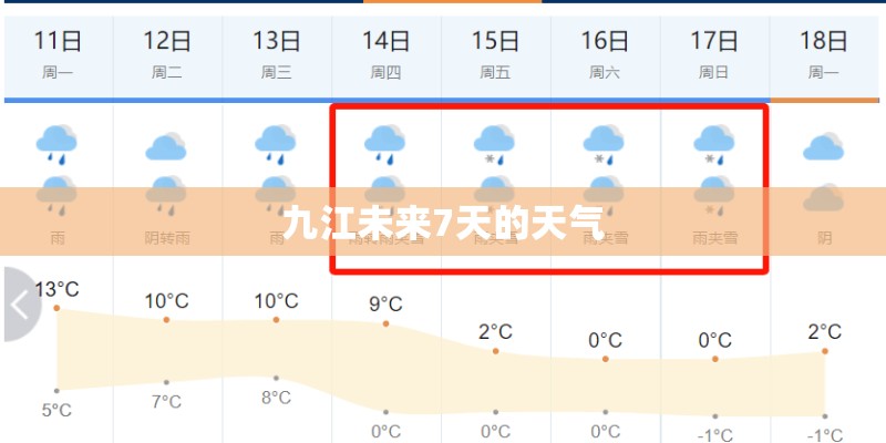 九江未来7天的天气