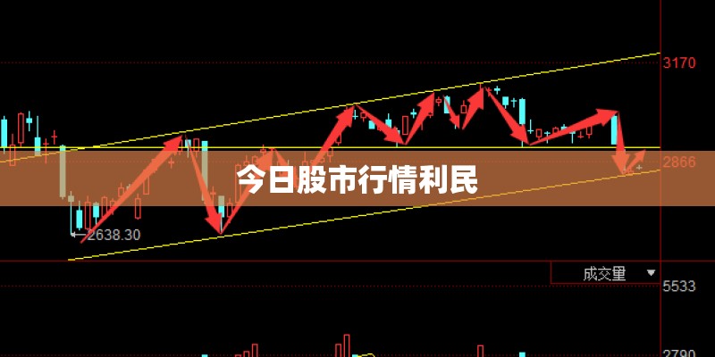 今日股市行情利民
