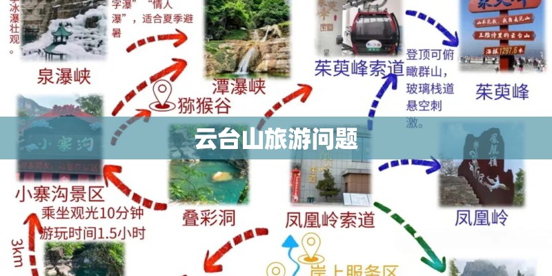 云台山旅游问题