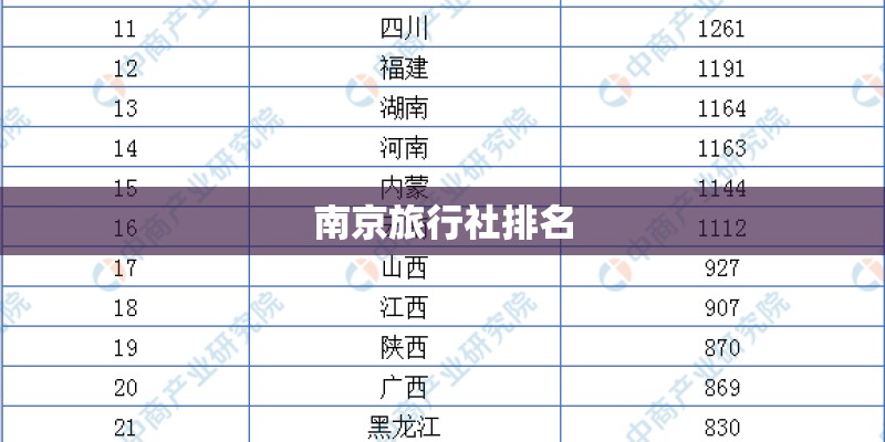 南京旅行社排名