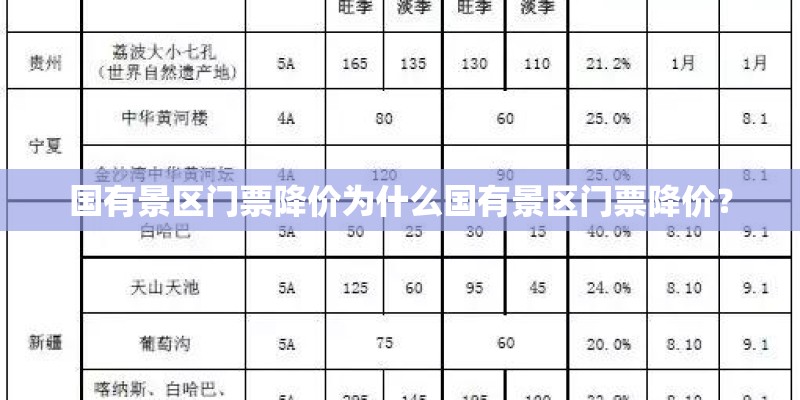 国有景区门票降价为什么国有景区门票降价？