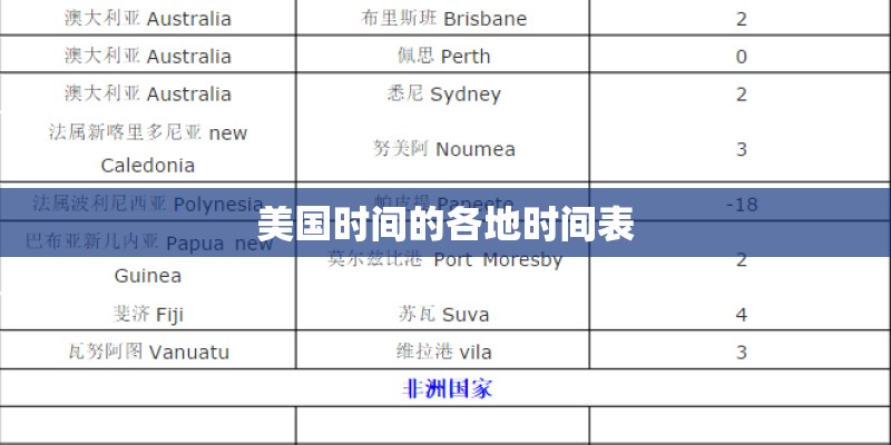 美国时间的各地时间表