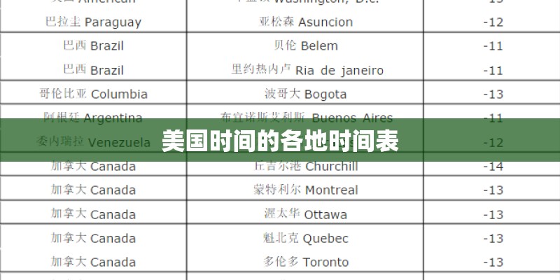 美国时间的各地时间表